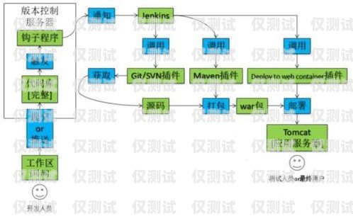 佛山 crm 外呼系統(tǒng)原理crm外呼系統(tǒng)大概多少錢