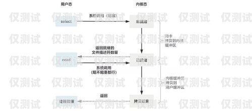 佛山 crm 外呼系統(tǒng)原理crm外呼系統(tǒng)大概多少錢