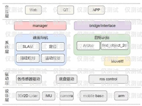 外呼系統(tǒng)是一種用于大規(guī)模電話營(yíng)銷(xiāo)、客戶服務(wù)或市場(chǎng)調(diào)研等業(yè)務(wù)的重要工具。在規(guī)劃外呼系統(tǒng)的部署時(shí)，選擇合適大小的房間是至關(guān)重要的。房間的大小不僅會(huì)影響外呼系統(tǒng)的正常運(yùn)行，還會(huì)影響員工的工作效率和舒適度。外呼系統(tǒng)需要多大房間設(shè)備