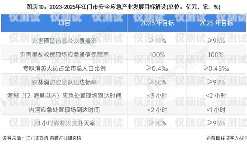 廈門實名電銷卡，低資費助力企業發展廈門實名電銷卡低資費怎么辦