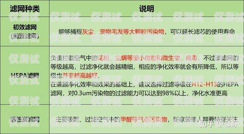 電銷卡辦理指南，如何選擇合適的渠道電銷卡哪里辦理合適啊百度知道