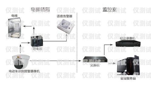 內(nèi)蒙古電銷外呼系統(tǒng)費用電銷外呼系統(tǒng)多少錢一個月