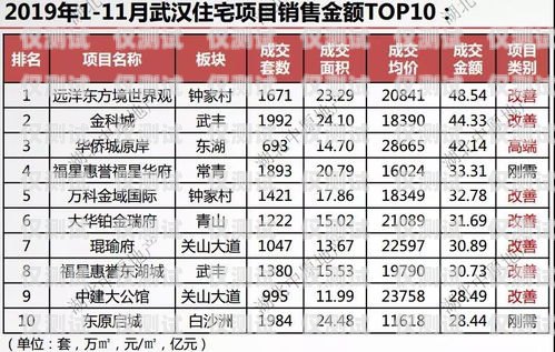 電銷卡價格波動，市場行情如何？目前市面電銷卡價格如何計算