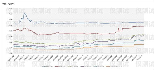 電銷卡價格波動，市場行情如何？目前市面電銷卡價格如何計算