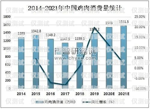 電銷卡價格波動，市場行情如何？目前市面電銷卡價格如何計算