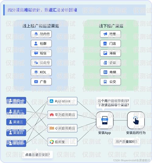 探索外呼系統的多樣渠道什么渠道可以找外呼系統客服