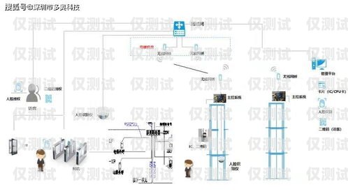 開封防封卡外呼系統線路防封卡原理