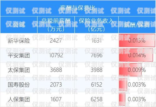 電銷卡做什么顏色好看？電銷卡做什么顏色好看圖片