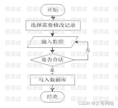 外呼系統(tǒng)，打破溝通障礙的利器外呼系統(tǒng) 打破溝通障礙的原因