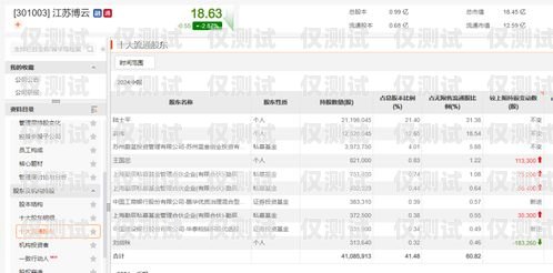 江蘇云外呼系統一般多少錢？云外呼系統客服電話
