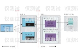 長沙外呼系統(tǒng)電銷選型指南長沙外呼公司