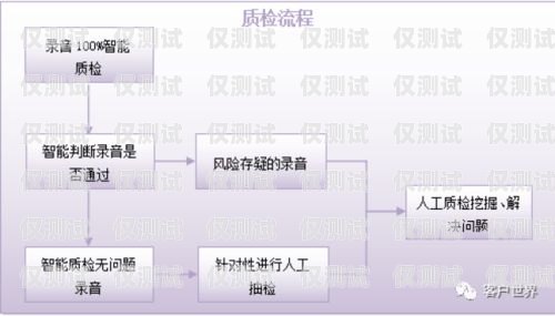 朝陽智能外呼系統，提升銷售效率的創新利器智能外呼平臺