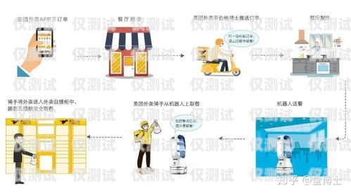 探秘電話機(jī)器人的工作原理電話機(jī)器人原理開發(fā)方法