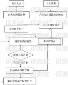南方的外呼系統熱線電話，連接與服務的橋梁電話外呼系統 相信南牛網絡