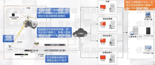 南方的外呼系統熱線電話，連接與服務的橋梁電話外呼系統 相信南牛網絡