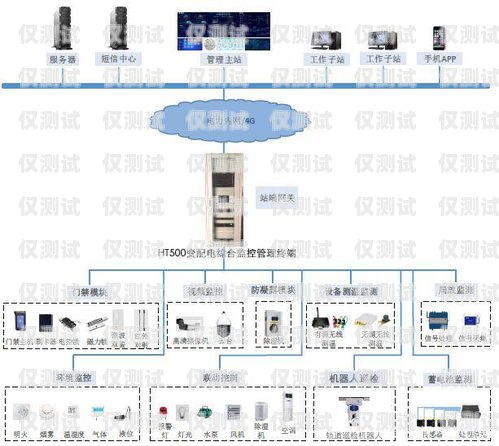 南方的外呼系統熱線電話，連接與服務的橋梁電話外呼系統 相信南牛網絡