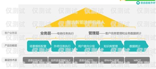 電銷外呼系統搭建指南電銷外呼系統搭建