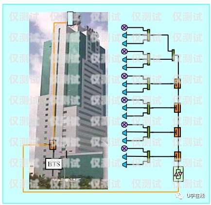 太原外呼系統(tǒng)原理及應(yīng)用太原外呼中心是干什么的