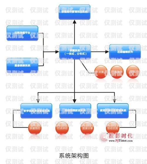 寧波電銷外呼系統購買指南電銷系統外呼平臺