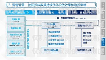 了解邯鄲銷售外呼系統(tǒng)收費，提升銷售效率的明智選擇外呼系統(tǒng)收費標準
