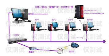 電腦外呼系統(tǒng)網(wǎng)絡(luò)，提升客戶服務(wù)的利器電腦外呼系統(tǒng)怎么用