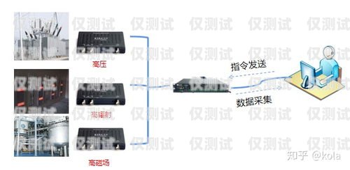 揭陽全自動外呼系統報價及優勢自動外呼系統怎么樣
