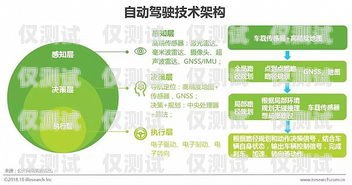 安順自動外呼系統哪家便宜？全面比較與分析