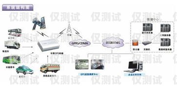 揭陽自動外呼系統租賃，提升銷售效率的利器外呼系統租用