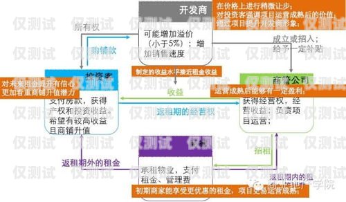 揭陽自動外呼系統租賃，提升銷售效率的利器外呼系統租用