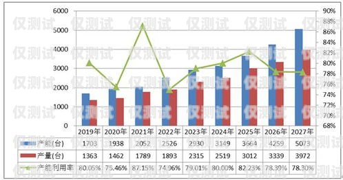 泉州電銷機器人市場價格分析及趨勢預測泉州電銷機器人市場價格表
