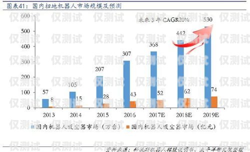 泉州電銷機器人市場價格分析及趨勢預測泉州電銷機器人市場價格表