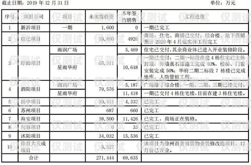 江蘇普泰電銷卡——助力企業(yè)銷售的利器江蘇普泰電銷卡客服電話
