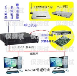 北京電銷外呼系統收費，如何選擇最適合你的方案電銷外呼系統多少錢一個月