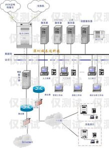 遼寧電話外呼系統(tǒng)線路是一種專業(yè)的電話營銷工具，它可以幫助企業(yè)或個人在遼寧地區(qū)進行高效的電話營銷活動。本文將介紹遼寧電話外呼系統(tǒng)線路的特點、優(yōu)勢、應(yīng)用場景以及如何選擇合適的線路。遼寧外呼團隊