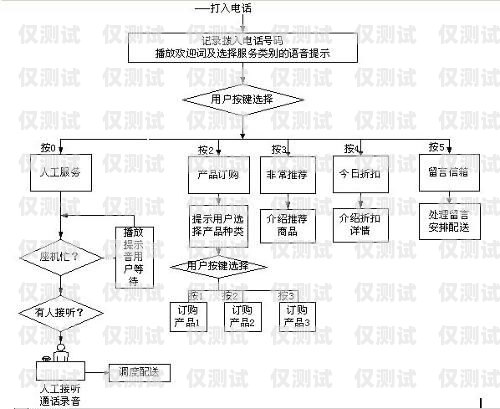 遼寧電話外呼系統(tǒng)線路是一種專業(yè)的電話營銷工具，它可以幫助企業(yè)或個人在遼寧地區(qū)進行高效的電話營銷活動。本文將介紹遼寧電話外呼系統(tǒng)線路的特點、優(yōu)勢、應(yīng)用場景以及如何選擇合適的線路。遼寧外呼團隊