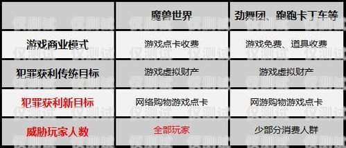 網(wǎng)上辦電銷卡，風(fēng)險與防范在網(wǎng)上辦電銷卡有風(fēng)險嗎安全嗎