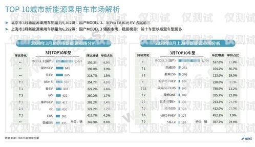 中山國產外呼系統供應商家外呼系統排名