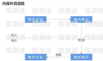 什么是外呼系統(tǒng)常見問題外呼系統(tǒng)百度百科
