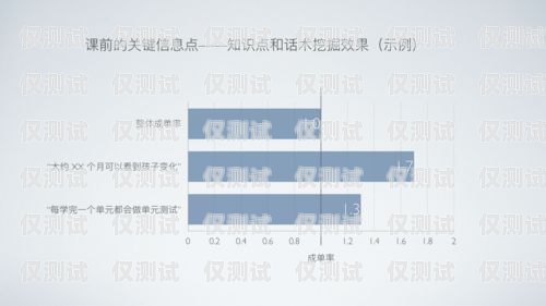 掌握銷售外呼系統(tǒng)的秘訣，提升業(yè)績的關(guān)鍵步驟外呼系統(tǒng)銷售話術(shù)
