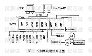 駐馬店高頻外呼系統線路高頻外呼標準