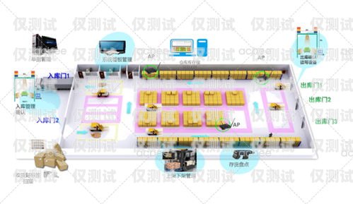 駐馬店高頻外呼系統線路高頻外呼標準