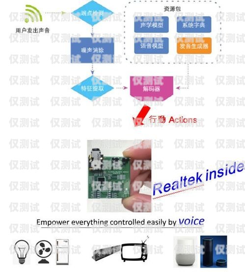臨沂語音外呼系統(tǒng)平臺，提升銷售與服務的利器臨沂語音外呼系統(tǒng)平臺有哪些
