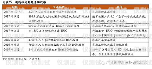 電話機器人，重要性、優(yōu)勢與應(yīng)用電話機器人重要性分析論文怎么寫