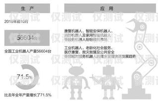 電話(huà)機(jī)器人排名，市場(chǎng)競(jìng)爭(zhēng)中的佼佼者電話(huà)機(jī)器人排名前十名