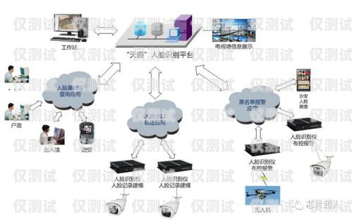 四川外呼系統的優質供應商指南成都外呼系統