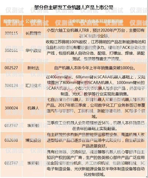 鄭州電銷機器人廠商名單及產(chǎn)品優(yōu)勢鄭州電銷機器人廠商名單公示