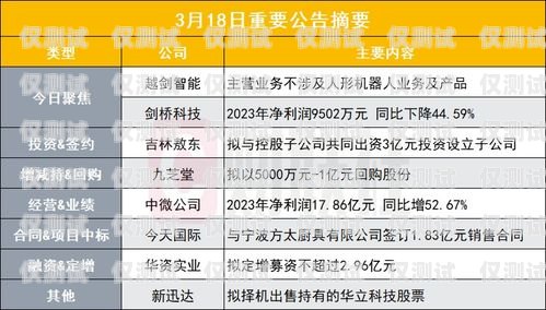 鄭州電銷機器人廠商名單及產(chǎn)品優(yōu)勢鄭州電銷機器人廠商名單公示