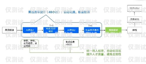 白銀電話(huà)機(jī)器人外呼系統(tǒng)——提升效率的創(chuàng)新解決方案