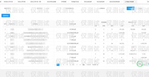 朝陽外呼系統參數外呼系統代碼