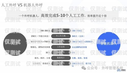 云陽 AI 語音外呼系統，提升銷售效率的利器云陽ai語音外呼系統怎么樣啊